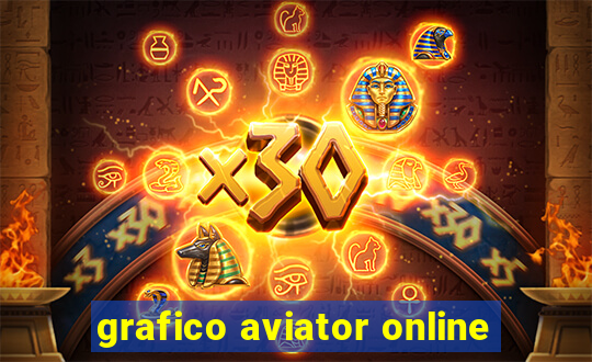 grafico aviator online